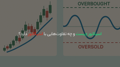 اسیلاتور چیست و چه تفاوتهایی با اندیکاتور دارد؟