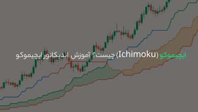  ایچیموکو (Ichimoku) چیست؟ | آموزش 0 تا 100 اندیکاتور ایچیموکو