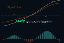 آموزش کامل اندیکاتور MACD