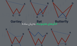 الگوهای هارمونیک به زبان ساده | آموزش 0 تا 100 الگوهای هارمونیک