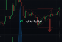 آموزش اندیکاتور ATR
