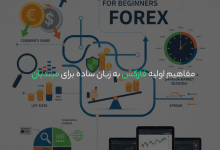 مفاهیم اولیه فارکس به زبان ساده برای مبتدیان
