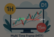 تحلیل مولتی تایم فریم (MTF) چیست؟ | آموزش روش ترید چند‌تایم‌فریمی