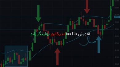 آموزش 0 تا 100 اندیکاتور بولینگر باند (Bollinger Bands)
