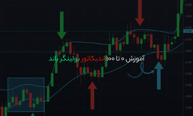 آموزش 0 تا 100 اندیکاتور بولینگر باند (Bollinger Bands)