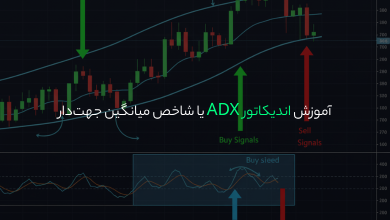 آموزش اندیکاتور ADX یا شاخص میانگین جهتدار