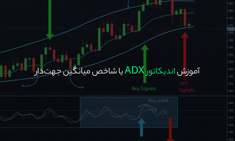 آموزش اندیکاتور ADX یا شاخص میانگین جهت‌دار