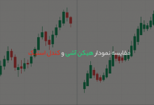 مقایسه نمودار هیکن آشی و کندل استیک
