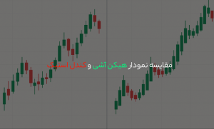 مقایسه نمودار هیکن آشی و کندل استیک