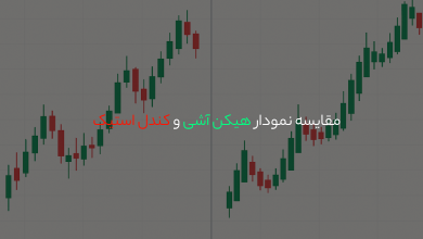 مقایسه نمودار هیکن آشی و کندل استیک