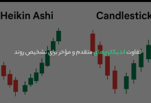 تفاوت اندیکاتورهای متقدم و مؤخر برای تشخیص روند