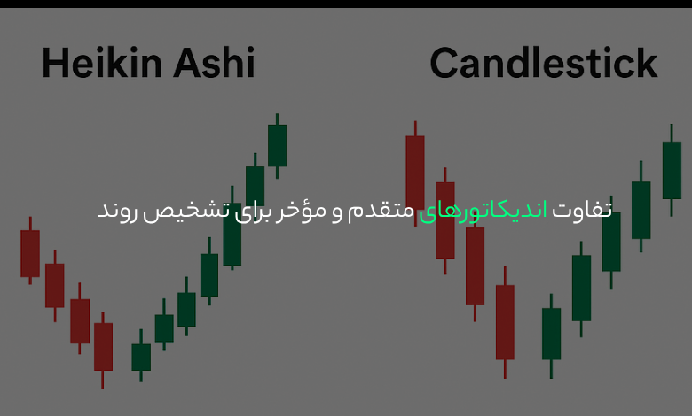 تفاوت اندیکاتورهای متقدم و مؤخر برای تشخیص روند
