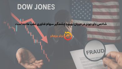 شاخص داو جونز در جریان بهبود چشمگیر سهام فناوری عقب مانده است