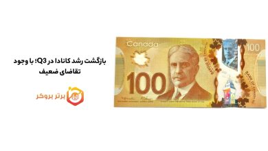 بازگشت رشد کانادا در Q3؛ با وجود تقاضای ضعیف