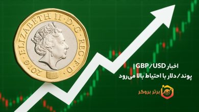 اخبار GBP/USD پوند/دلار با احتیاط بالا میرود