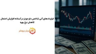 قراردادهای آتی شاخص داو جونز در آستانه افزایش احتمال کاهش نرخ بهره