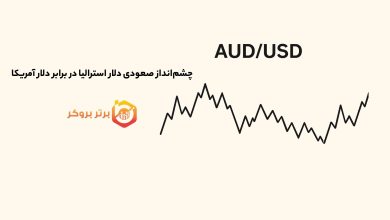 چشمانداز صعودی دلار استرالیا در برابر دلار آمریکا