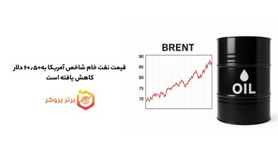 قیمت نفت خام شاخص آمریکا به۶۰٫۵۰ دلار کاهش یافته است