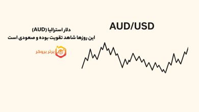 دلار استرالیا (AUD) این روزها شاهد تقویت بوده و صعودی است