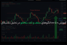 آموزش 0 تا 100 الگوهای سقف و کف سهقلو در تحلیل تکنیکال