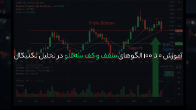 آموزش 0 تا 100 الگوهای سقف و کف سهقلو در تحلیل تکنیکال