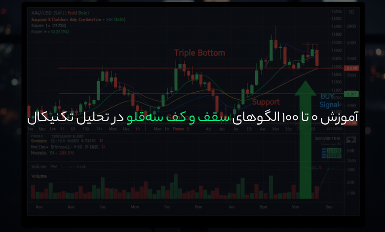 آموزش 0 تا 100 الگوهای سقف و کف سهقلو در تحلیل تکنیکال