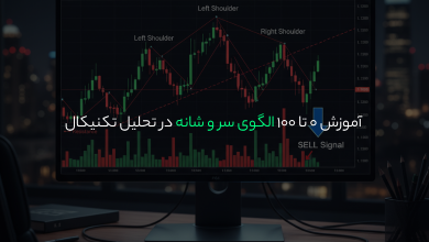 الگوی سر و شانه (Head and Shoulders) چیست؟ | آموزش 0 تا 100 الگوی سر و شانه در تحلیل تکنیکال