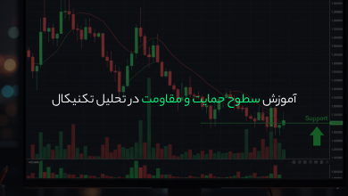 آموزش سطوح حمایت و مقاومت (Support and Resistance) در تحلیل تکنیکال