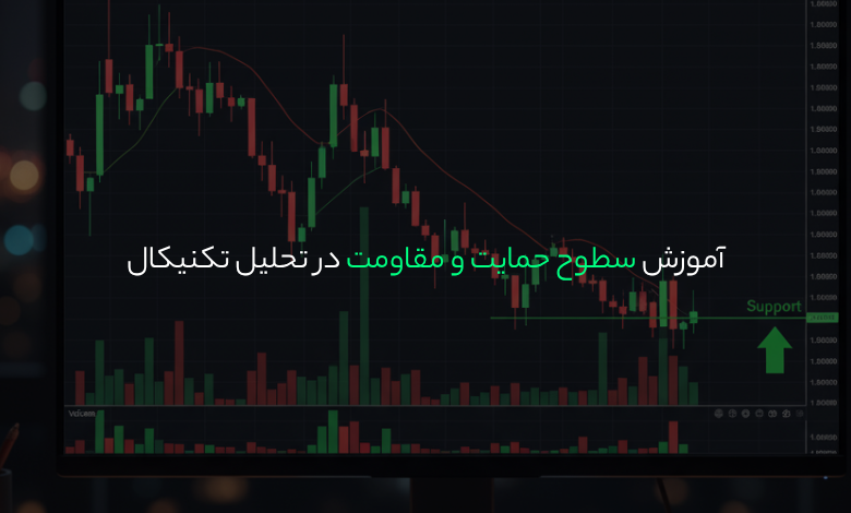 آموزش سطوح حمایت و مقاومت (Support and Resistance) در تحلیل تکنیکال