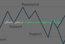 ارزش‌گذاری سطوح حمایت و مقاومت در تحلیل تکنیکال
