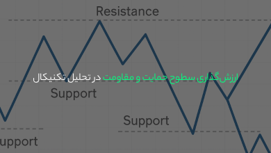 ارزشگذاری سطوح حمایت و مقاومت در تحلیل تکنیکال
