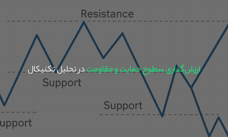 ارزشگذاری سطوح حمایت و مقاومت در تحلیل تکنیکال