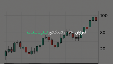 آموزش 0 تا 100 اندیکاتور استوکاستیک