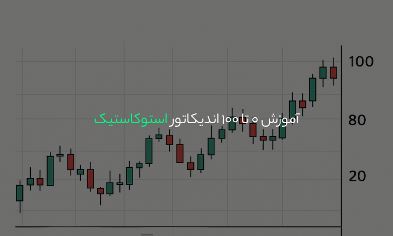 آموزش 0 تا 100 اندیکاتور استوکاستیک