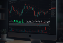 آموزش 0 تا 100 اندیکاتور Alligator | درک عمیق اندیکاتور تمساح بیل ویلیامز