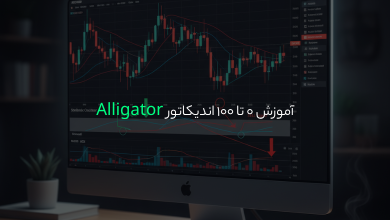 آموزش 0 تا 100 اندیکاتور Alligator | درک عمیق اندیکاتور تمساح بیل ویلیامز