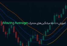 آموزش 0 تا 100 میانگینهای متحرک (Moving Average) | انواع میانگینهای متحرک و کاربرد آنها