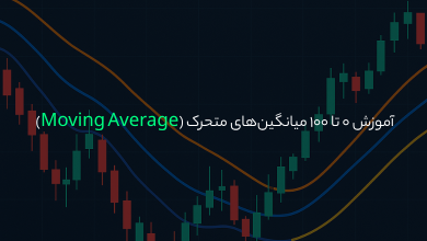 آموزش 0 تا 100 میانگین‌های متحرک (Moving Average) | انواع میانگین‌های متحرک و کاربرد آن‌ها