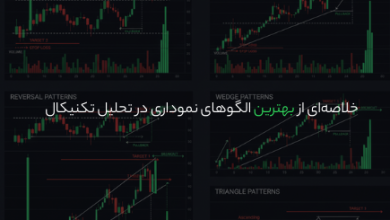 خلاصه‌ای از بهترین الگوهای نموداری در تحلیل تکنیکال