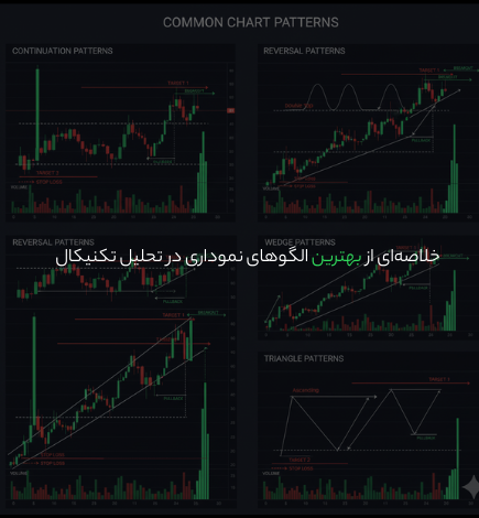 خلاصه‌ای از بهترین الگوهای نموداری در تحلیل تکنیکال
