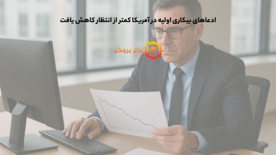 ادعاهای بیکاری اولیه در آمریکا کمتر از انتظار کاهش یافت