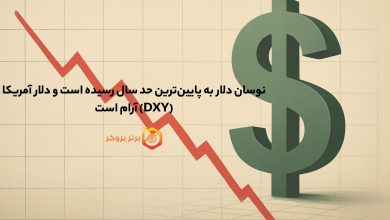 نوسان دلار به پایینترین حد سال رسیده است و دلار آمریکا (DXY) آرام است