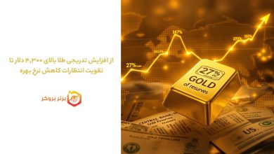 از افزایش تدریجی طلا بالای ۴٬۳۰۰ دلار تا تقویت انتظارات کاهش نرخ بهره