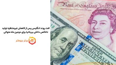 افت پوند انگلیس پس از کاهش غیرمنتظره تولید بریتانیا برای دومین ماه متوالی