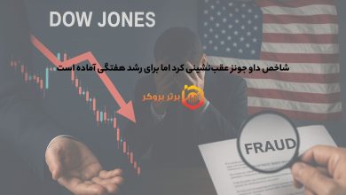 شاخص داو جونز عقبنشینی کرد اما برای رشد هفتگی آماده است
