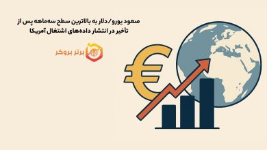 صعود یورو/دلار به بالاترین سطح سهماهه پس از تأخیر در انتشار دادههای اشتغال آمریکا