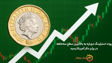 پوند استرلینگ دوباره به بالاترین سطح سهماهه در برابر دلار آمریکا رسید