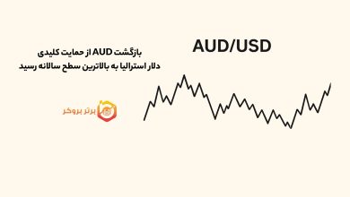 دلار استرالیا به بالاترین سطح سالانه رسید