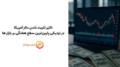 تاثیر تثبیت شدن دلار آمریکا در نزدیکی پایینترین سطح هفتگی بر بازار ها