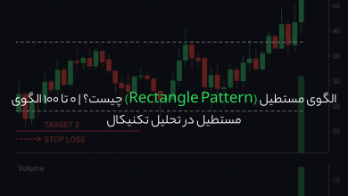 الگوی مستطیل (Rectangle Pattern) چیست؟ | 0 تا 100 الگوی مستطیل در تحلیل تکنیکال